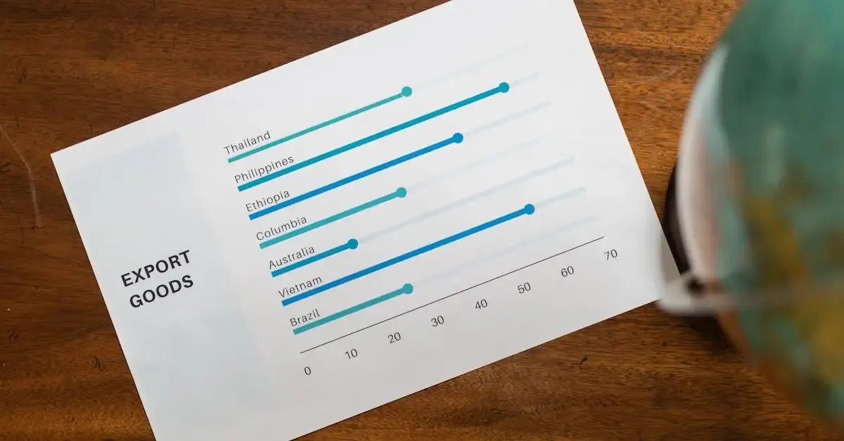 Commandes de biens durables : analyse et tendances